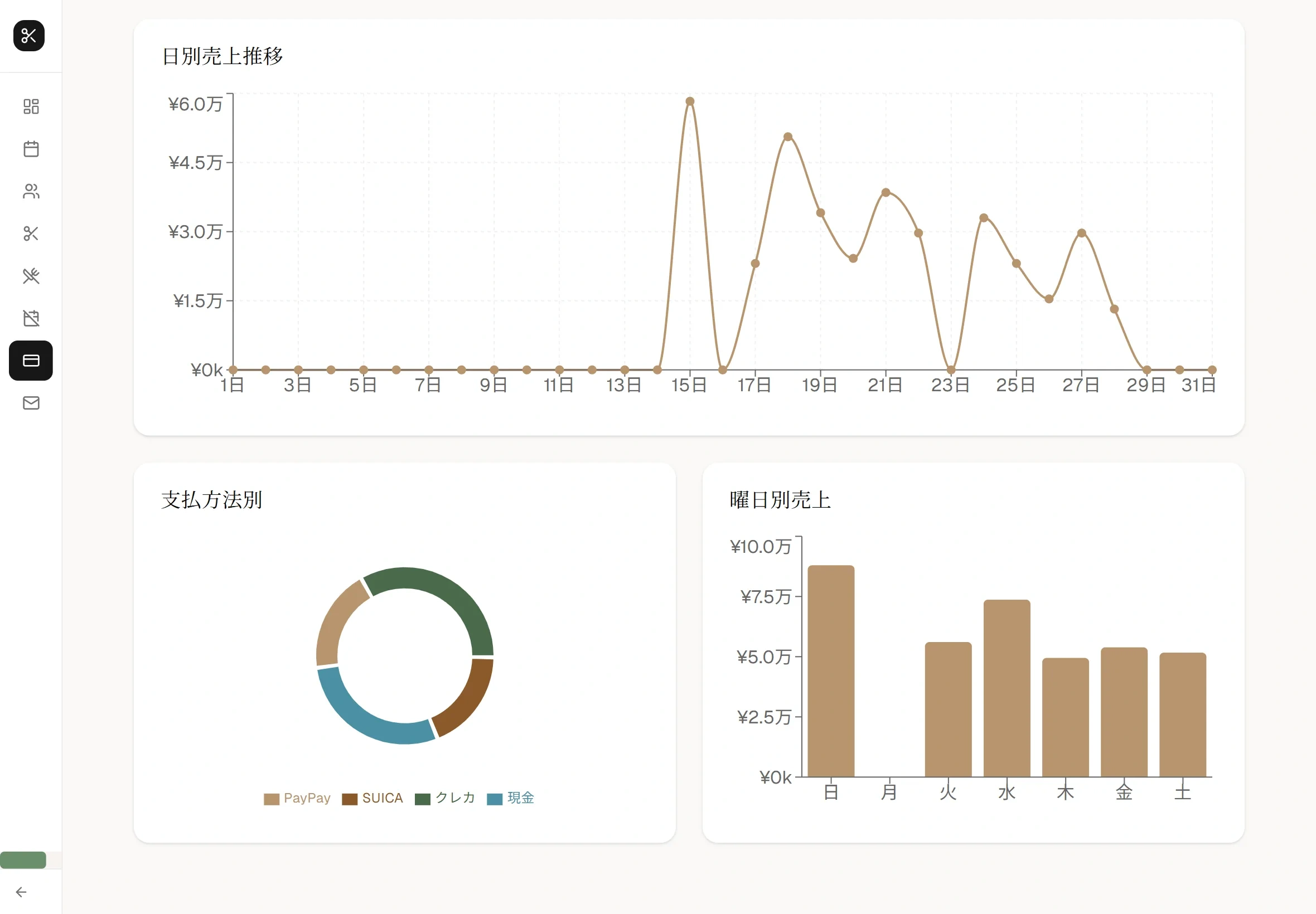 売上レポート - 日別推移・曜日別グラフ